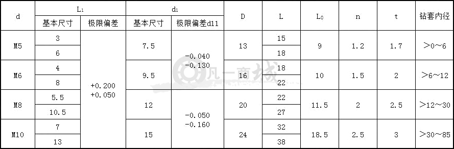 机床接杆与集装模数尺寸标准是