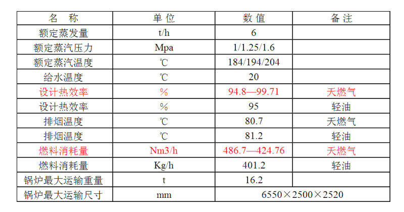 燃油锅炉与集装模数尺寸标准是