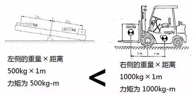 跷跷板与集装模数尺寸标准是