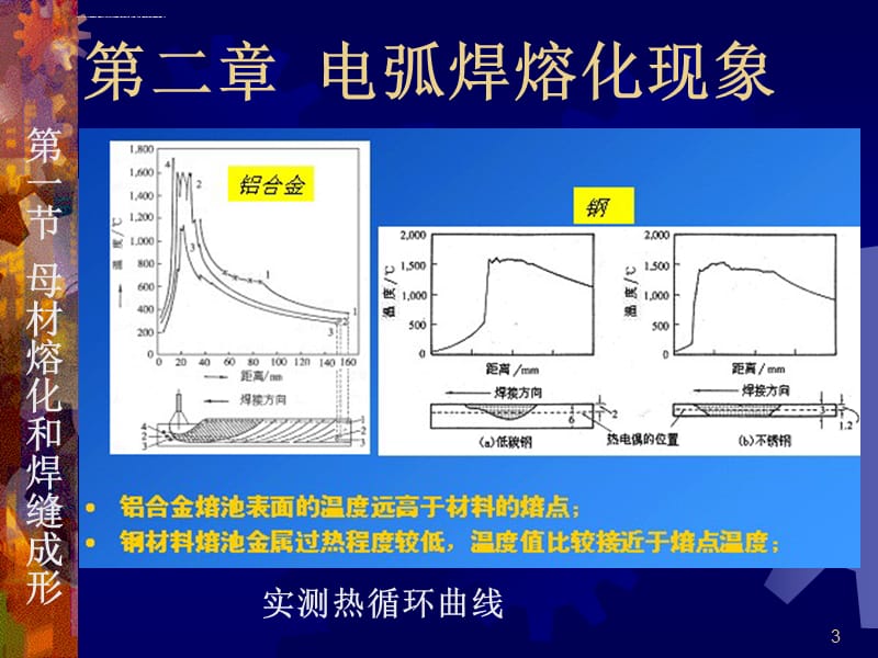 催化剂与焊机电弧力是什么