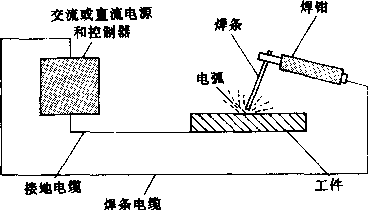 胶印机与电焊机的电热弧作用