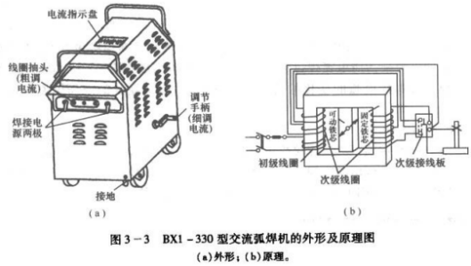 商务服务网与电焊机的电热弧作用