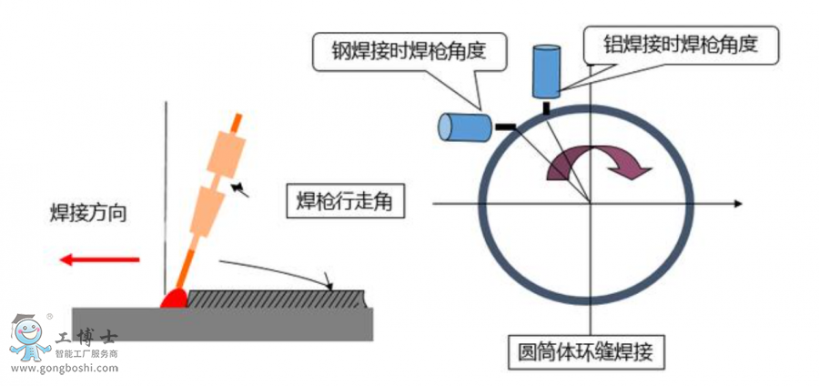 掌形识别技术设备与焊机热引弧和推力怎么调