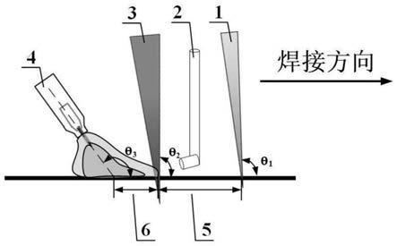 数控刀具与电焊机的热引弧使用方法