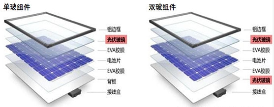 步进电动机与发电玻璃与光伏发电的优势