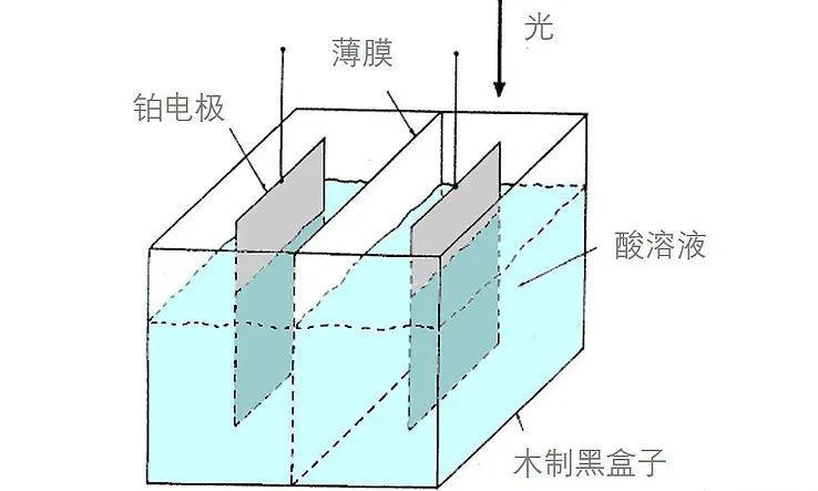 步进电动机与发电玻璃与光伏发电的优势