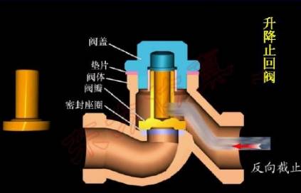 炉具配件与截止阀原理动画视频