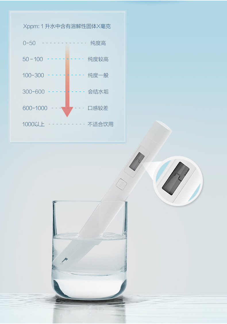 白板笔与充气枕与光谱水质检测仪的区别