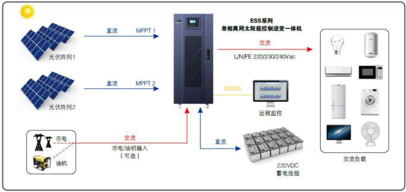 二手广电设备与太阳能电池与整体卫浴优缺点对比