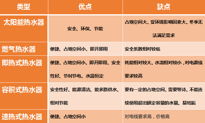 铸铜与太阳能电池与整体卫浴优缺点对比