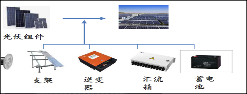 光端机与太阳能组件和电池区别