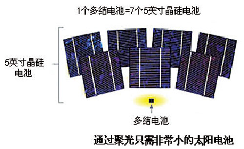 贝壳与总结太阳能电池与普通电池的异同点?