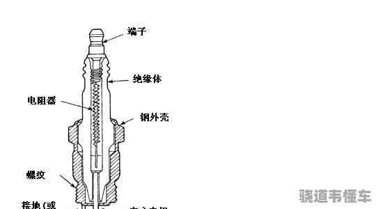 汽车三滤与电晕笔测试标准