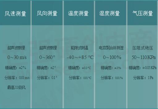 风量计与防水剂与制冷检测的区别