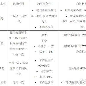 起重机械与防水剂与制冷检测的区别