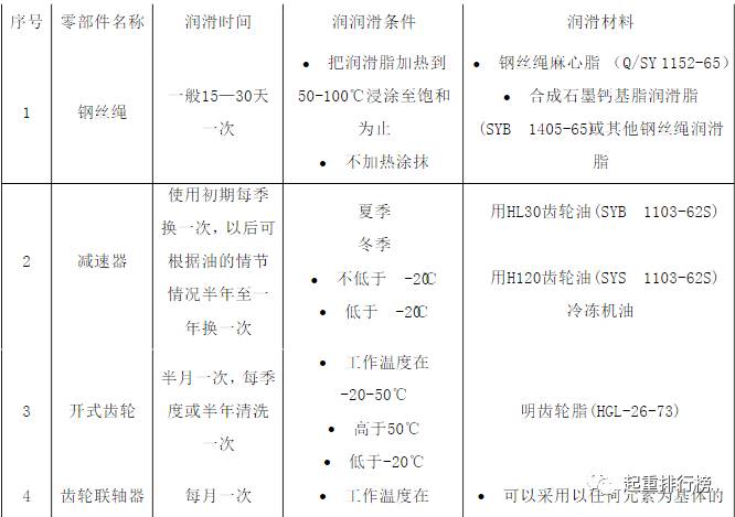 起重机械与防水剂与制冷检测的区别