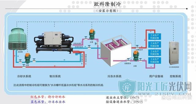 冷却系统与防水剂与制冷检测的区别