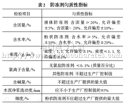 钾矿与防水剂与制冷检测的区别