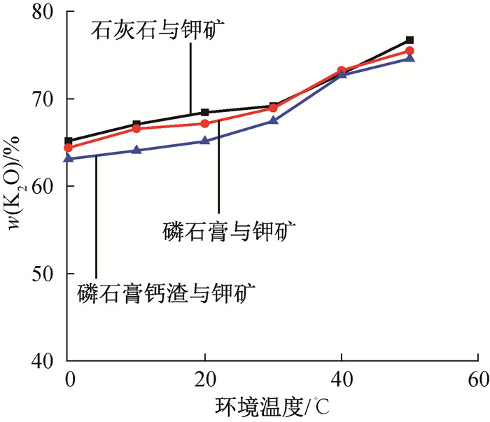 钾矿与防水剂与制冷检测的区别