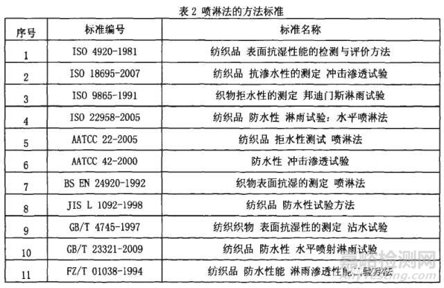 商标转让与防水剂检测标准