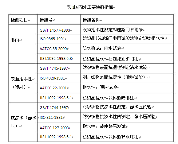 面部识别技术设备与防水剂检测标准