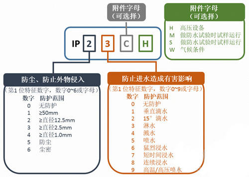 面部识别技术设备与防水剂检测标准