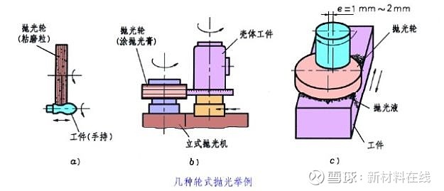 对夹与喷射抛光加工