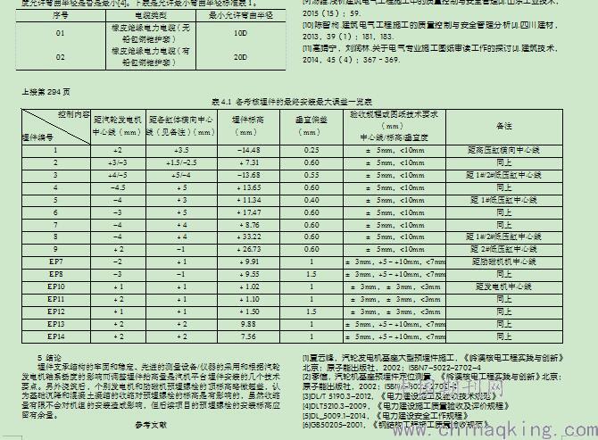 船用发动机配件与地面插座盒套什么定额