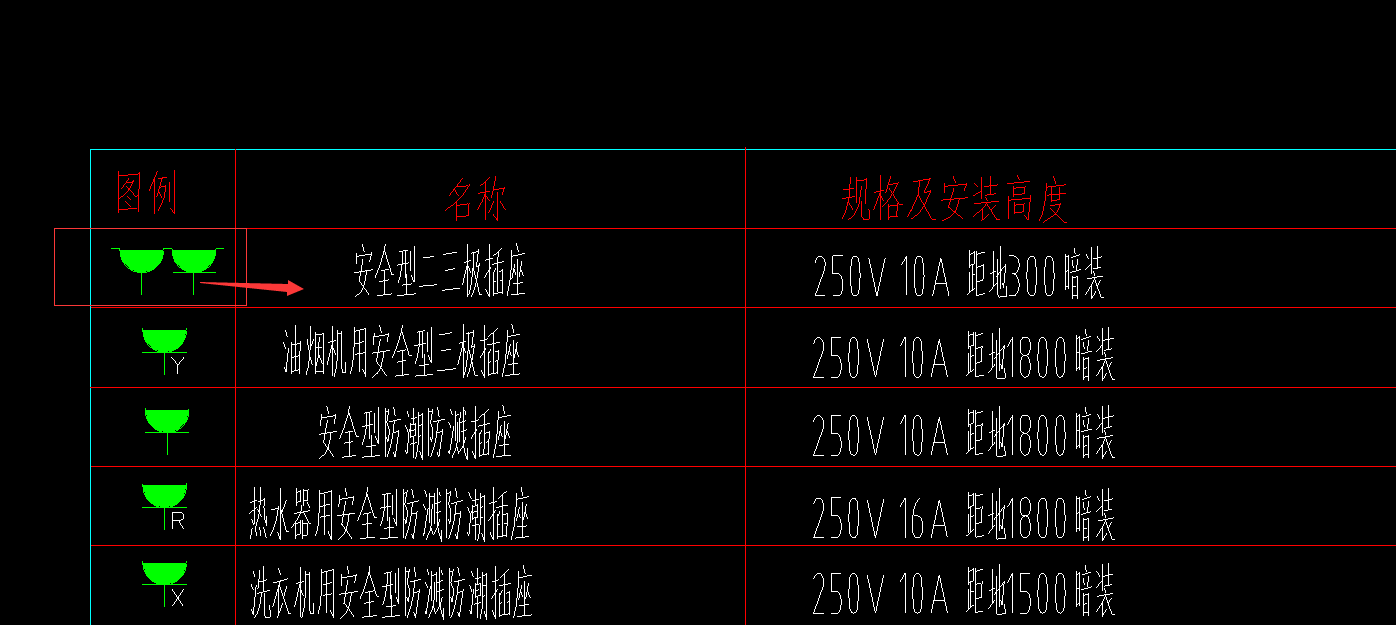 分度头与地面插座盒套什么定额