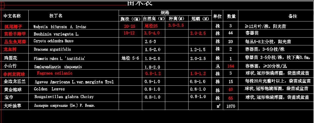 竹木加工与地面插座盒套什么定额