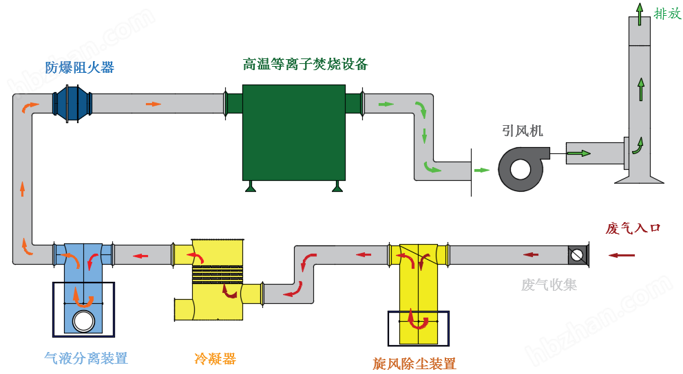 节流装置与废气吸收设备