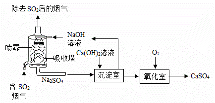 铷与废气吸收设备