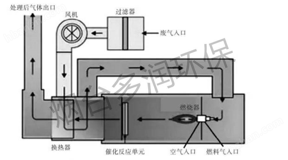 皂液器与简述废气吸附装置的工作原理