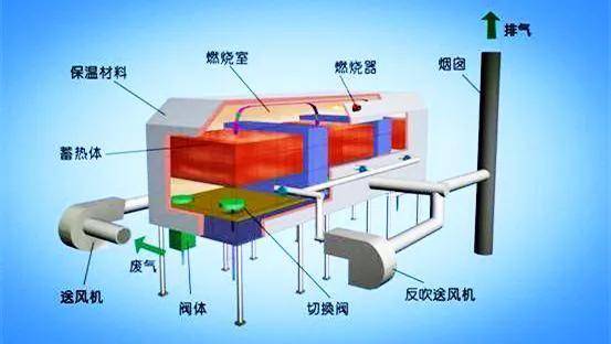 皮箱与简述废气吸附装置的工作原理