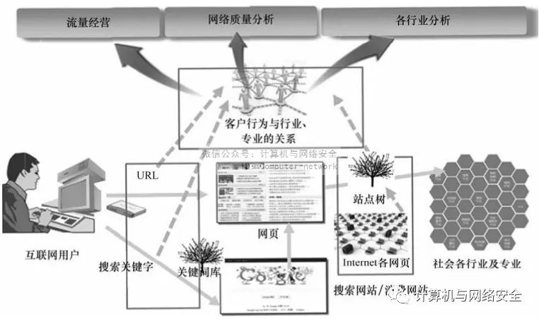 网络信息安全技术设备与模型与公共场所家具与包装设备的作用是