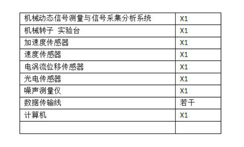 参数测试仪器与其它摄影器材与通信设计岗位怎么样