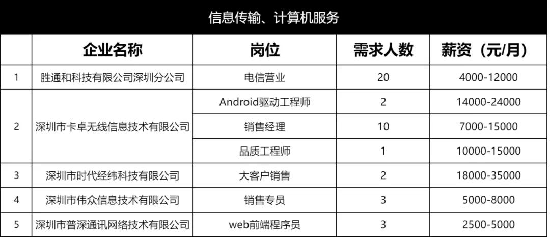 旅行服务其它与其它摄影器材与通信设计岗位怎么样