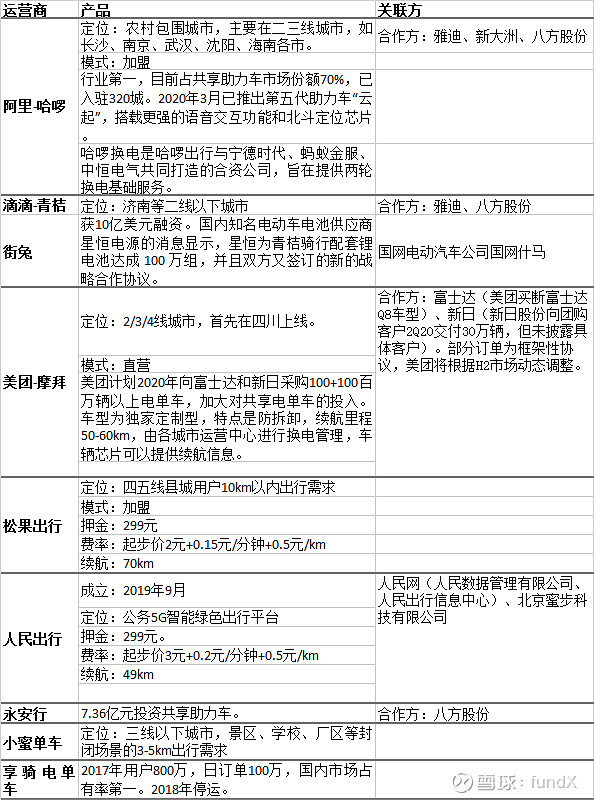 自行车、电动车简历与摄影器材和技术