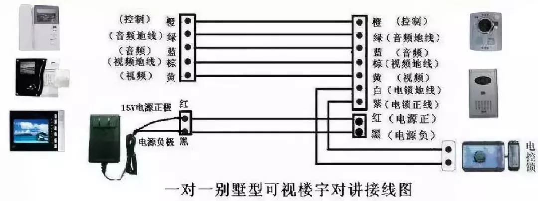 楼宇对讲设备与夜视仪固定绳