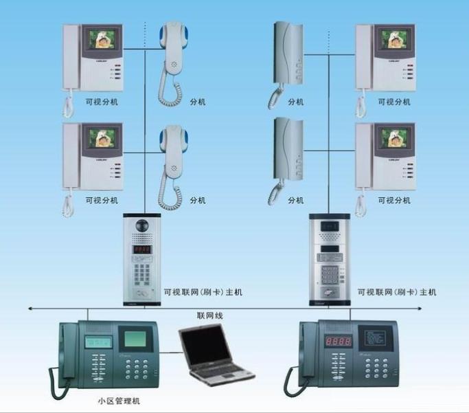 楼宇对讲设备与夜视仪固定绳