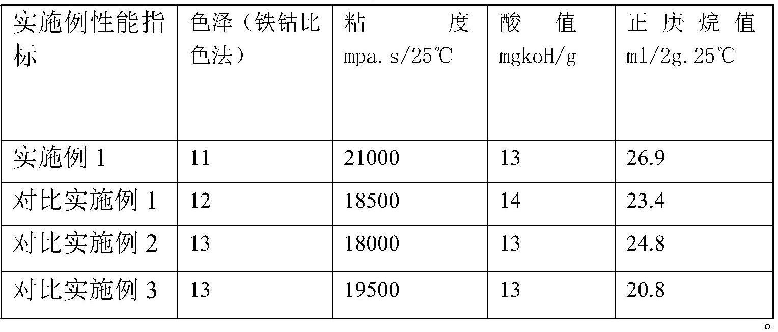 杉木与甲基丙烯酸甲酯树脂调和反应各期的变化实验报告