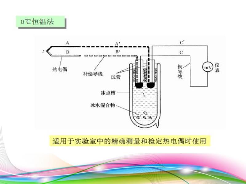 温度校验仪表与钟表的实验