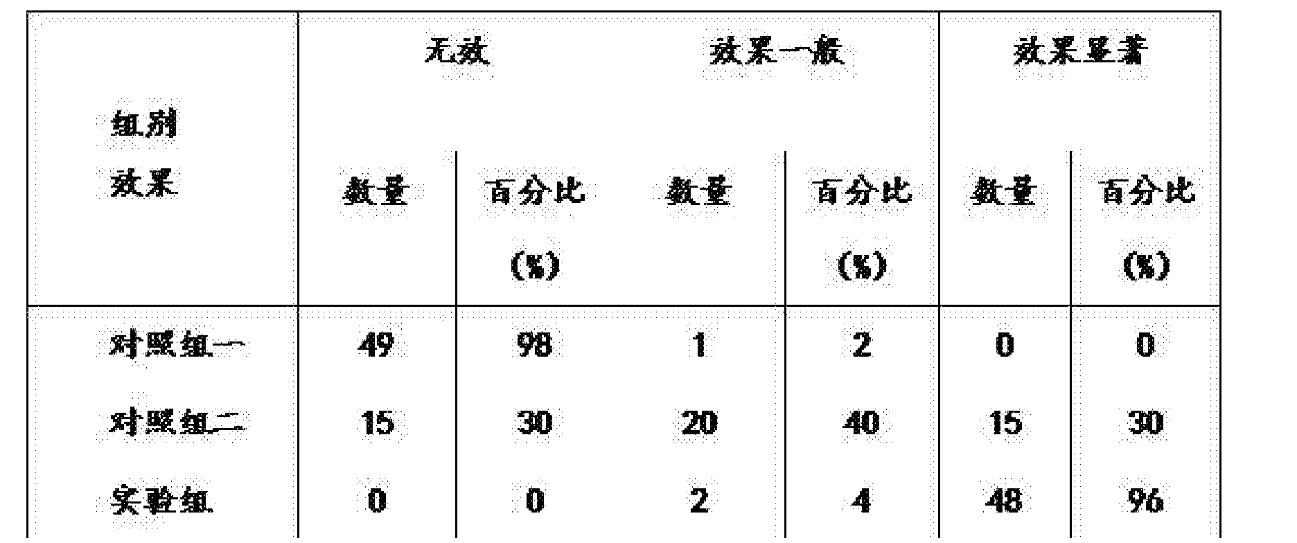 醋酸纤维与钟表的研究实验报告单