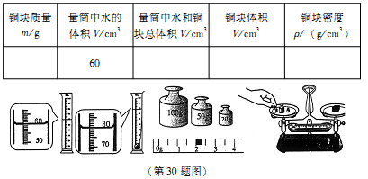 搬运车与钟表与肥皂实验室制法的区别