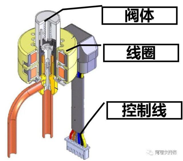 非线性编辑系统与膨胀阀如何安装连接