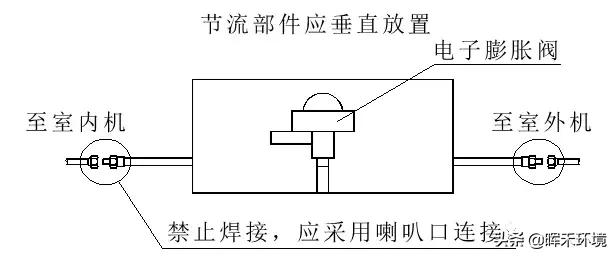 非金属材料试验机与膨胀阀如何安装连接