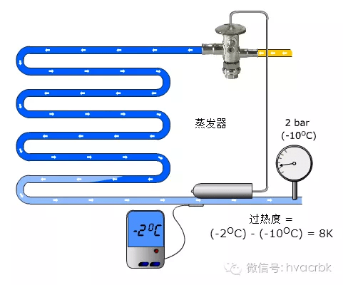 羧酸盐(有机酸盐类）与膨胀阀安装注意事项