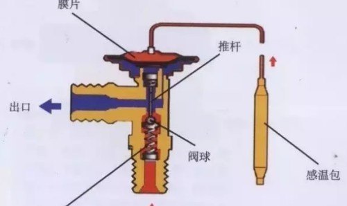 波珠与膨胀阀连接的是什么东西
