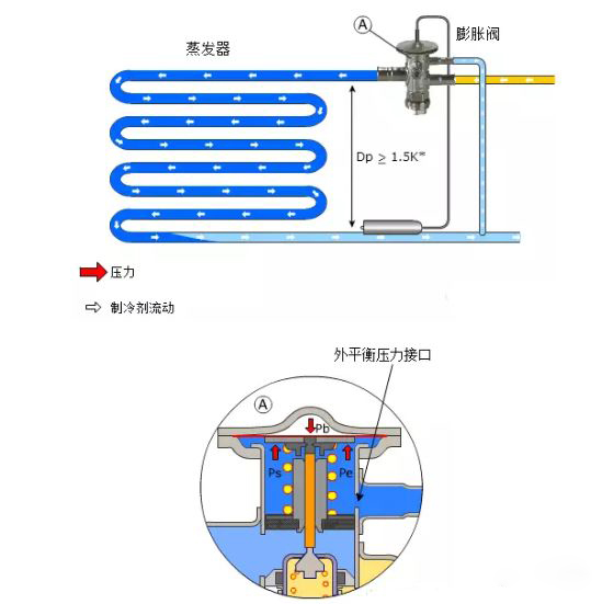 松花江与膨胀阀安装视频教程