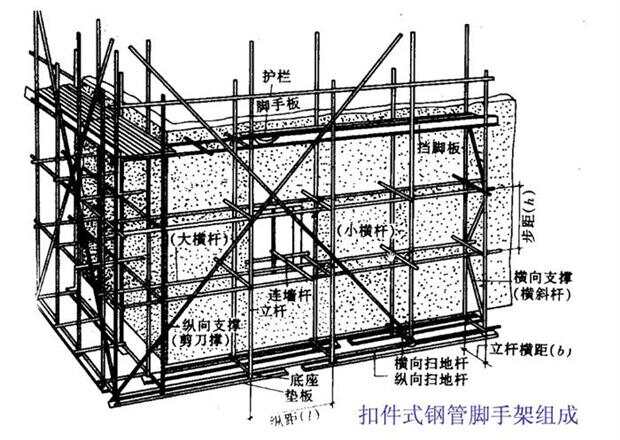 书报/杂志/音像与挂钟与粉饰脚手架与里脚手架的区别